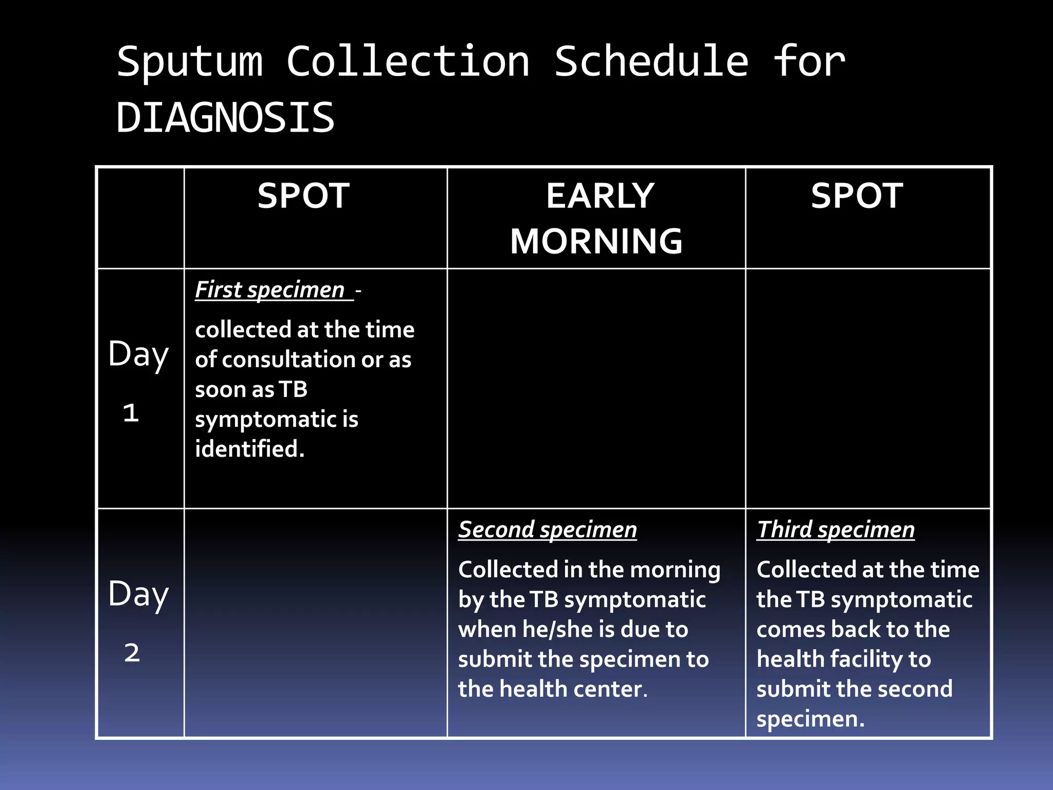 MICROPARA- RESPIRATORY INFECTIONby Dr Sonnie Talavera