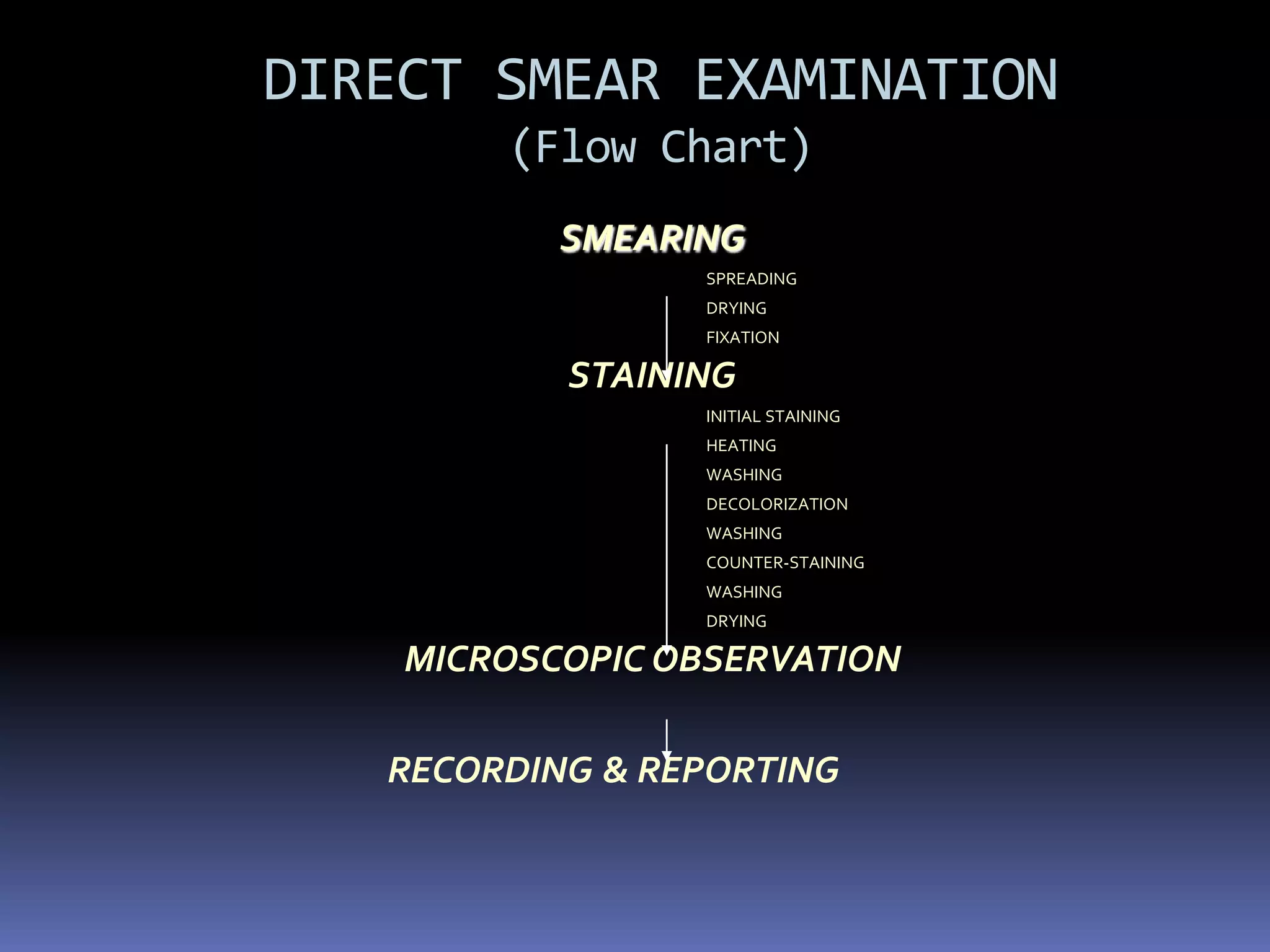 TuberculosisTreatment of tuberculosis: Prolonged treatment with multiple antibiotics.Vaccines: BCG, live, avirulent M. bovis; not widely used in United States.MICROPARA- RESPIRATORY INFECTIONby Dr Sonnie Talavera