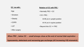 CC ↑es with :
•Age
• Smokers
• Obesity
• COPD
• LVF
• After surgery
Relation of CC with FRC :
• Normally FRC > CC
• CC= FRC :
At 66 yrs in upright position
At 44 yrs in supine position
• Beyond this CC >> FRC
When FRC ↓ below CC → small airways close at the end of normal tidal expiration →
hypoxaemia, atelectasis and worsening gas exchange (d/t increasing V/Q mismatch)
 