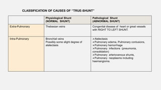 Physiological Shunt
(NORMAL SHUNT)
Pathological Shunt
(ABNORMAL SHUNT)
Extra-Pulmonary Thebesian veins Congenital disease of heart or great vessels
with RIGHT TO LEFT SHUNT.
Intra-Pulmonary Bronchial veins
Possibly some slight degree of
atelectasis
Atelectasis
Pulmonary edema, Pulmonary contusions,
Pulmonary hemorrhage
Pulmonary infections (pneumonia,
consolidation)
Pulmonary arteriovenous shunts,
Pulmonary neoplasms including
haemangioma.
CLASSIFICATION OF CAUSES OF ‘’TRUE-SHUNT’’
 