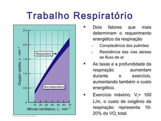 Trabalho Respiratório
 Dois fatores que mais
determinam o requerimento
energético da respiração
1. Complacência dos pulmões
2. Resistência das vias aéreas
ao fluxo de ar
 As taxas e a profundidade da
respiração aumentam
durante o exercício,
aumentando também o custo
energético.
 Exercício máximo, VE> 100
L/m, o custo de oxigênio da
respiração representa 10-
20% do VO2 total.
 