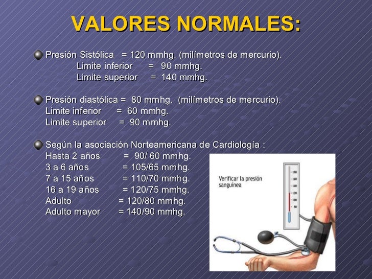 Signos Vitales Respiración y Presión Arterial