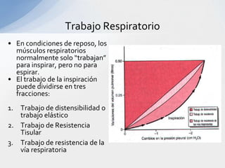 Trabajo Respiratorio
• En condiciones de reposo, los
  músculos respiratorios
  normalmente solo “trabajan”
  para inspirar, pero no para
  espirar.
• El trabajo de la inspiración
  puede dividirse en tres
  fracciones:
1. Trabajo de distensibilidad o
   trabajo elástico
2. Trabajo de Resistencia
   Tisular
3. Trabajo de resistencia de la
   vía respiratoria
 