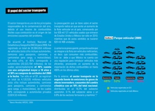 El papel del sector transporte


El sector transporte es uno de los principales   La preocupación que se tiene sobre el sector
responsables de la contaminación del aire,       transporte radica en que existe un aumento de
debido al uso masivo de combustibles             la flota vehicular en el país, comenzando por
fósiles cuya combustión es el origen de las      los 426 mil 121 vehículos usados que entraron
emisiones causantes del problema.                de Estados Unidos a México tan sólo en 2010;
                                                 mientras que de autos vendidos se tuvieron              Gráfica 4   Parque vehicular (2009)
De acuerdo al Instituto Nacional de              820 mil 406 unidades.
Estadística y Geografía (INEGI) para 2009, fue
registrado un total de 30,904,654 millones       Lo anterior es preocupante, porque los autos que
de vehículos (esta cifra incluye automóviles,    se integran a la flota son vehículos ineficientes,
camiones para pasajeros, camiones, y             es decir, que consumen más combustibles.
camionetas para carga, y motocicletas).          Esto se debe a que México no cuenta con
De esta cifra, el 40% corresponde a              una regulación para introducir vehículos más
automóviles (20,523,704 millones), de los        eficientes, provocando un aumento de la
cuales aproximadamente el 46% cuenta             importación de dichos combustibles en hasta
con una antigüedad mayor a 18 años y             400% en los últimos años.
el 30% se compone de unidades del 2000
a la fecha. Tan sólo en el DF, se registran      Por lo anterior, el sector transporte es la
                                                                                                      Automóviles    Totales         Automóviles   Totales
un total de 4,120,535 millones vehículos         segunda fuente de emisiones de gases de
(esta cifra incluye automóviles, camiones        efecto invernadero, causantes del cambio
                                                                                                       48%           52%              60%          40%
para pasajeros, camiones y camionetas            climático con un 18% del total nacional;
                                                                                                                Vehículos registrados en D.F.
para carga, y motocicletas), de los cuales       distribuidas en un 16.2% del subsector
                                                                                                                Vehículos registrados en todo México
48% corresponde a automóviles privados           automotor, 0.1% del subsector aéreo y un
(3,824,53 millones).                             0.8% de los sectores ferroviario y marítimo”.9

 9
     Banco Mundial, MEDEC, 2009.
 