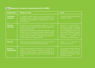 Tabla 1   Impactos a la salud por contaminantes del aire (OMS)

 Contaminantes        Efectos en la salud                                                  Fuente

 Partículas en        Al inhalarlas, pueden alcanzar las zonas periféricas de los          Combustión de fósiles, principalmente
 suspensión           bronquiolos y alterar el intercambio pulmonar de gases. Provocan     de vehículos a Diesel.
                      enfermedades cardiovasculares y respiratorias, así como de
                      cáncer de pulmón.

 Dióxido de           Las personas con asma experimentan cambios en la función             Combustión de fósiles (carbón y
 azufre (SO2)         pulmonar y síntomas respiratorios tras períodos de exposición al     petróleo) y la fundición de minerales
                      SO2 de tan sólo 10 minutos.                                          que contienen azufre. La principal
                      Afecta al sistema respiratorio y las funciones pulmonares, y causa   fuente antropogénica del SO2 es la
                      irritación ocular. La inflamación del sistema respiratorio provoca   combustión de fósiles que contienen
                      tos, secreción mucosa y agravamiento del asma y la bronquitis        azufre usados para la calefacción
                      crónica; asimismo, aumenta la propensión de las personas a           doméstica, la generación de
                      contraer infecciones del sistema respiratorio.                       electricidad y los vehículos a motor.


 Ozono (O3)           Puede causar problemas respiratorios, provocar asma, reducir la      Emitidos por los vehículos, los
                      función pulmonar y originar enfermedades pulmonares.                 disolventes y la industria.


 Dióxido de           Estudios epidemiológicos han revelado que los síntomas de            Las principales fuentes de emisiones
 nitrógeno (NO2)      bronquitis en niños asmáticos aumentan en relación con la            antropogénicas de NO2 son los
                      exposición prolongada al NO2. La disminución del desarrollo de       procesos de combustión (calefacción,
                      la función pulmonar también se asocia con las concentraciones        generación de electricidad y motores
                      de NO2                                                               de vehículos y barcos).
 