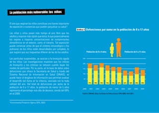 La población más vulnerable: los niños


El aire que respiran los niños constituye una fuente importante
de exposición a sustancias que pueden perjudicar su salud.6
                                                                  Gráfica 3    Defunciones por asma en la población de 0 a 17 años
Las niñas y niños pasan más tiempo al aire libre que los
adultos y respiran más rápido que éstos, lo que potencialmente
los expone a mayores concentraciones de contaminantes
atmosféricos en el exterior, como el tránsito. Tal exposición
puede comenzar antes de que el sistema inmunológico y los
pulmones de los niños estén desarrollados por completo, lo
que sugiere que sus respuestas difieren de las de los adultos.                 Población de 0 a 4 años                            Población de 5 a 17 años


Las partículas suspendidas, se asocian a la bronquitis aguda             250

de los niños. Las investigaciones muestran que los índices
                                                                         200
de bronquitis y tos crónicas se reducen cuando bajan los
niveles de partículas. Por su parte, en la base de datos sobre           150
defunciones que ofrece la Secretaría de Salud a través del
Sistema Nacional de Información en Salud (SINAIS), se                    100

puede hacer el desglose de información que permitan evaluar               50
el desarrollo del Asma en la infancia, asociada con la mala
                                                                                 77%     70%     79%      72%   75%      67%     62%     66%    60%   58%
calidad del aire. Del total de defunciones por asma de la
población de 0 a 17 años, la población de menor de 5 años               2000      2001    2002     2003     2004      2005     2006    2007    2008   2009
representa el porcentaje más alto de decesos, siendo del 58%
en el 2009.                                                             Fuente: SINAIS, Base de Datos de Defunciones 1979-2009, Abril 2011.



6
    Environmental Protection Agency (EPA, 2003)
 