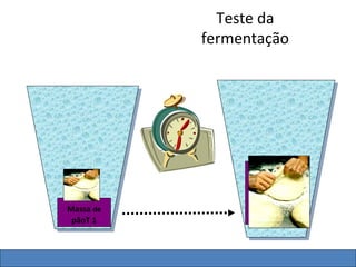 Teste da
           fermentação




                 Massa de
                   pão
                    T2
Massa de
 pãoT 1
 