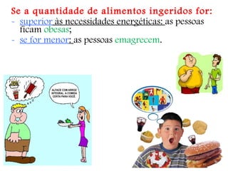 Se a quantidade de alimentos ingeridos for: superior  às necessidades energéticas:  as pessoas ficam  obesas ;  se for menor :  as pessoas  emagrecem . 