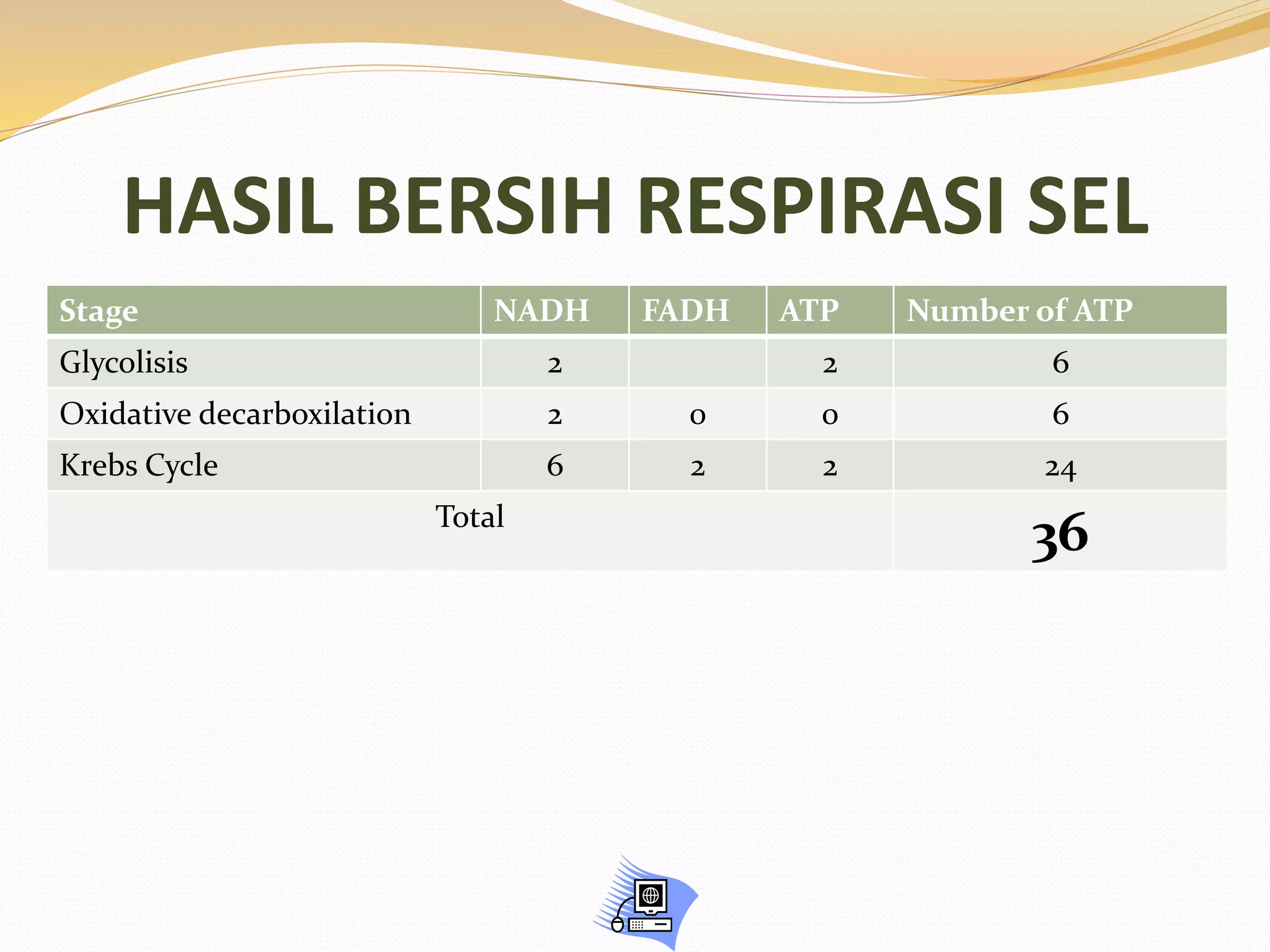 Respirasi seluler-1286107109-phpapp02 | PPTX