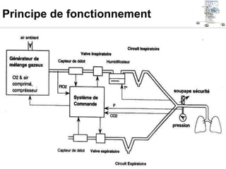 Principe de fonctionnement
 