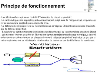 Principe de fonctionnement
-Une électrovalve expiratoire contrôle l’évacuation du circuit respiratoire.
-Le capteur de pression expiratoire est continuellement purgé avec de l’air propre et sec pour assu
rer qu’une aucune goutte d’eau n’obstrue la prise.
-Ce débit d’air continu provient de l’alimentation en air régulée utilisant une résistance pneumati-
que de débit de purge fixe.
- Le capteur de débit expiratoire fonctionne selon les principes de l’anémométrie à filament chaud
, qui place sur le cours du débit un fil avec fort rapport température/résistance électrique, à la sorti
e du capteur de débit se trouve un clapet anti-retour à volet qui empêche l’aspiration du gaz par la
valve expiratoire tout en réduisant la ré-inhalation du patient en cas de défaillance du ventilateur.
 
