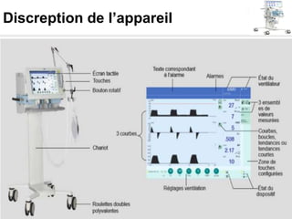 Discreption de l’appareil
 