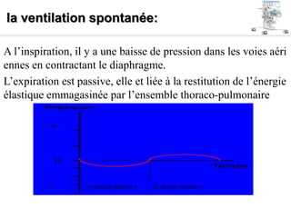 la ventilation spontanée:
A l’inspiration, il y a une baisse de pression dans les voies aéri
ennes en contractant le diaphragme.
L’expiration est passive, elle et liée à la restitution de l’énergie
élastique emmagasinée par l’ensemble thoraco-pulmonaire
 