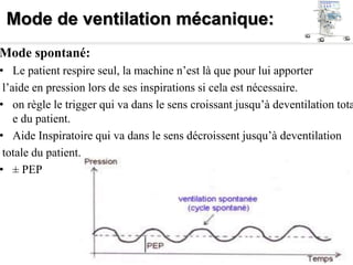 Mode de ventilation mécanique:
Mode spontané:
• Le patient respire seul, la machine n’est là que pour lui apporter
l’aide en pression lors de ses inspirations si cela est nécessaire.
• on règle le trigger qui va dans le sens croissant jusqu’à deventilation tota
e du patient.
• Aide Inspiratoire qui va dans le sens décroissent jusqu’à deventilation
totale du patient.
• ± PEP
 