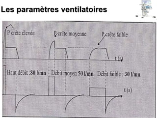 Les paramètres ventilatoires
Le débit inspiratoire :
C’est la vitesse à laquelle se remplissent les poumons du patient, (vitesse
d’insufflation du volume courant) :
Si débit faible : permet un remplissage lent des poumons et les pressions
de crête sont basses.
Si débit élevé : permet un remplissage rapide des poumons, mais avec pr
essions de crête élevées.
La pression maximale (Pmax) :
C’est un réglage, une alarme qui indique la pression mesurée dans le syst
ème de la machine (au niveau de la pièce en Y ).
Volume minute: Il s’agit du volume insufflé pendant une minute, à
savoir le produit de la fréquence respiratoire par le volume courant
VM = Vt × f.
 