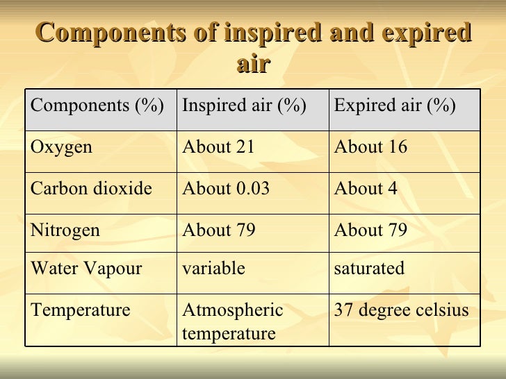 respiration