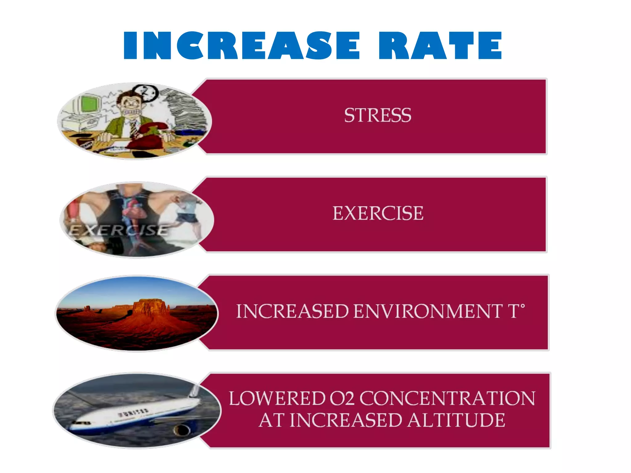 INCREASE RATE