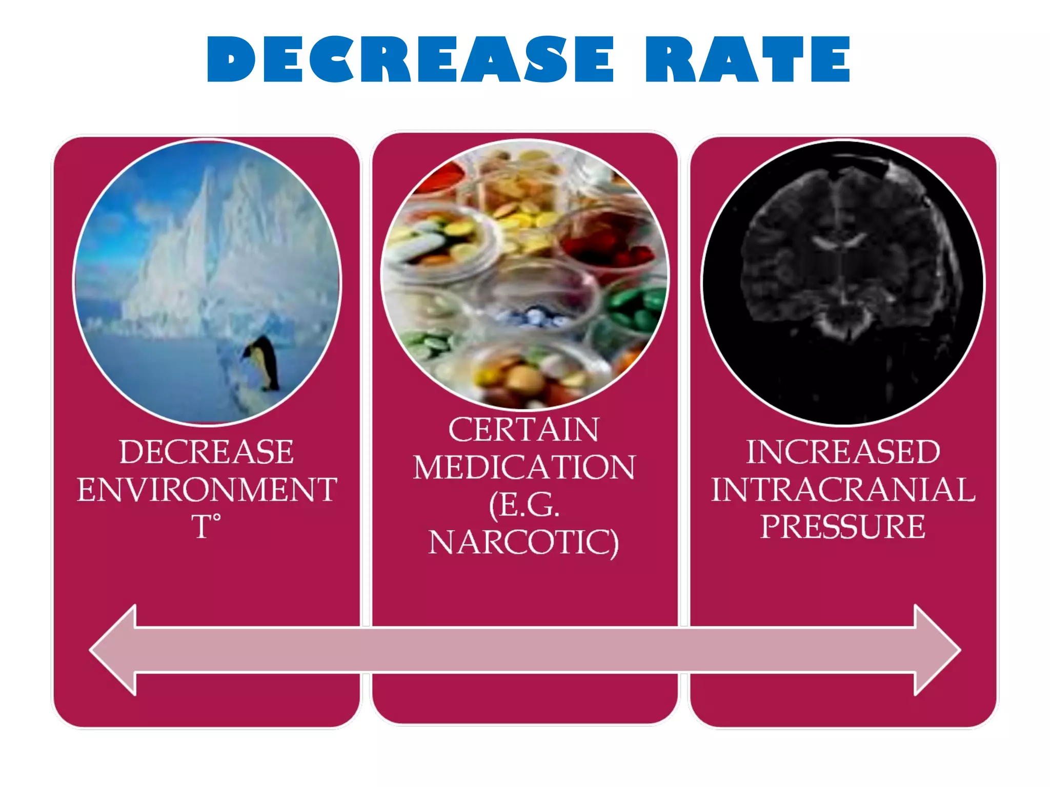 DECREASE RATE