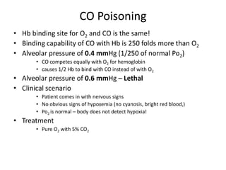CO Poisoning Hb binding site for O2 and CO is the same!Binding capability of CO with Hb is 250 folds more than O2Alveolar pressure of 0.4 mmHg (1/250 of normal Po2) CO competes equally with O2 for hemoglobincauses 1/2 Hb to bind with CO instead of with O2Alveolar pressure of 0.6 mmHg – LethalClinical scenarioPatient comes in with nervous signs No obvious signs of hypoxemia (no cyanosis, bright red blood,)Po2 is normal – body does not detect hypoxia!TreatmentPure O2 with 5% CO2