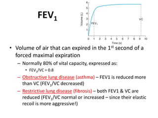 FEV1Volume of air that can expired in the 1st second of a forced maximal expirationNormally 80% of vital capacity, expressed as:FEV1/VC = 0.8Obstructive lung disease (asthma) – FEV1 is reduced more than VC (FEV1/VC decreased)Restrictive lung disease (fibrosis) – both FEV1 & VC are reduced (FEV1/VC normal or increased – since their elastic recoil is more aggressive!)