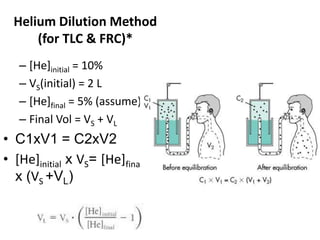 Helium Dilution Method(for TLC & FRC)*[He]initial = 10%VS(initial) = 2 L[He]final = 5% (assume)Final Vol = VS + VLC1xV1 = C2xV2[He]initial x VS= [He]final x (VS +VL)