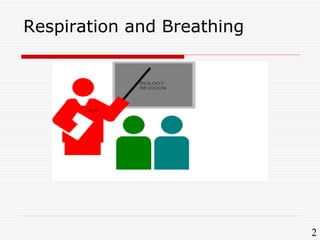 Respiration and Breathing
2
 