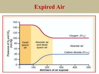 Expired Air
 