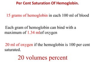 Per Cent Saturation Of Hemoglobin.
15 grams of hemoglobin in each 100 ml of blood
Each gram of hemoglobin can bind with a
maximum of 1.34 mlof oxygen
20 ml of oxygen if the hemoglobin is 100 per cent
saturated.
20 volumes percent
 