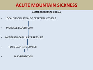 ACUTE MOUNTAIN SICKNESS
ACUTE CEREBRAL EDEMA
• LOCAL VASODILATION OF CEREBRAL VESSELS
• INCREASE BLOOD FLOW
• INCREASED CAPILLARY PRESSURE
• FLUID LEAK INTO SPACES
• DISORIENTATION
 