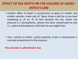 EFFECT OF SEA DEPTH ON THE VOLUME OF GASES–
BOYLE’S LAW
– Another effect of depth is compression of gases to smaller and
smaller volumes. lower part of figure shows a bell jar at sea level
containing 1L of air. At 33 feet beneath the sea, where the
pressure is 2 atmospheres, volume has been compressed to only
½ L, and at 8 atmospheres (233 feet) to one-eighth liter.
– Thus, volume to which a given quantity of gas is compressed is
inversely proportional to the pressure.
This principle is called Boyle’s law.
 