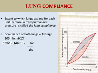 LUNG COMPLIANCE
• Extent to which lungs expand for each
unit increase in transpulmonary
pressure is called the lung compliance.
• Compliance of both lungs = Average
200ml/cmH2O
COMPLIANCE= ∆v
___________
∆p
 