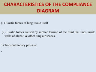 CHARACTERISTICS OF THE COMPLIANCE
DIAGRAM
(1) Elastic forces of lung tissue itself
(2) Elastic forces caused by surface tension of the fluid that lines inside
walls of alveoli & other lung air spaces.
3) Transpulmonary pressure.
.
 