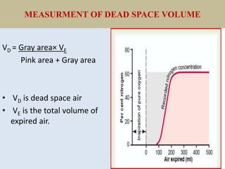 MEASURMENT OF DEAD SPACE VOLUME
VD = Gray area× VE
Pink area + Gray area
• VD is dead space air
• VE is the total volume of
expired air.
 