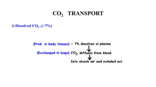 CO2 TRANSPORT
i) Dissolved CO2 , (~7%)
 