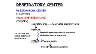 RESPIRATORY CENTER
b) EXPIRATORY CENTER
FUNCTION;
ii) (ACTIVE BREATHING)
(THEORY)
i.e. recruits the
active expiratory
muscles e.g.
 