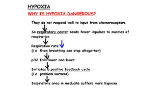 HYPOXIA
WHY IS HYPOXIA DANGEROUS?
 