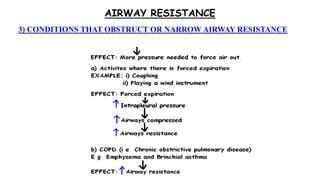 AIRWAY RESISTANCE
3) CONDITIONS THAT OBSTRUCT OR NARROW AIRWAY RESISTANCE
 