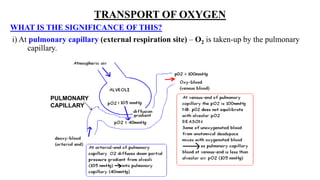 TRANSPORT OF OXYGEN
WHAT IS THE SIGNIFICANCE OF THIS?
i) At pulmonary capillary (external respiration site) – O2 is taken-up by the pulmonary
capillary.
PULMONARY
CAPILLARY
 