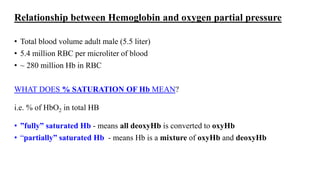 Relationship between Hemoglobin and oxygen partial pressure
• Total blood volume adult male (5.5 liter)
• 5.4 million RBC per microliter of blood
• ~ 280 million Hb in RBC
WHAT DOES % SATURATION OF Hb MEAN?
i.e. % of HbO2 in total HB
• ”fully” saturated Hb - means all deoxyHb is converted to oxyHb
• “partially” saturated Hb - means Hb is a mixture of oxyHb and deoxyHb
 