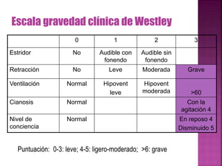 Respiratitis en pediatría (I): Bronquiolitis, laringitis | PPT