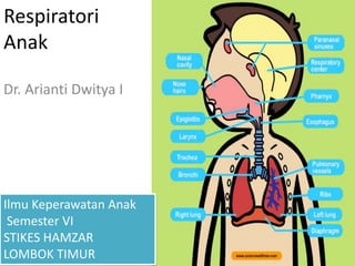 Respiratori
Anak
Dr. Arianti Dwitya I
Ilmu Keperawatan Anak
Semester VI
STIKES HAMZAR
LOMBOK TIMUR
 