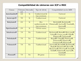 Compatibilidad de cámaras con ICP o MDI
 