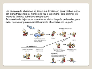 Las cámaras de inhalación se tienen que limpiar con agua y jabón suave
con cierta frecuencia (al menos una vez a la semana) para eliminar los
restos de fármaco adherido a sus paredes
Se recomienda dejar secar las cámaras al aire después de lavarlas, para
evitar que se carguen electrostáticamente al secarlas con un paño
 