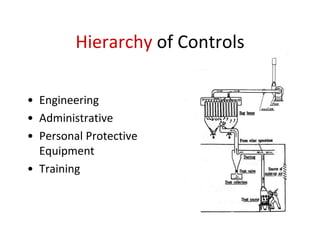 Hierarchy of Controls
• Engineering
• Administrative
• Personal Protective
Equipment
• Training
 