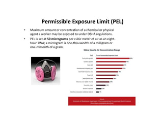 Permissible Exposure Limit (PEL)
• Maximum amount or concentration of a chemical or physical
agent a worker may be exposed to under OSHA regulations.
• PEL is set at 50 micrograms per cubic meter of air as an eight-
hour TWA; a microgram is one-thousandth of a milligram or
one-millionth of a gram.
 