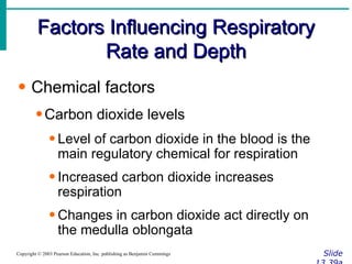 Factors Influencing Respiratory Rate and Depth Slide 13.39a Copyright © 2003 Pearson Education, Inc. publishing as Benjamin Cummings Chemical factors Carbon dioxide levels Level of carbon dioxide in the blood is the main regulatory chemical for respiration Increased carbon dioxide increases respiration Changes in carbon dioxide act directly on the medulla oblongata 