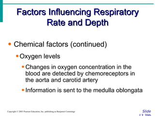 Factors Influencing Respiratory Rate and Depth Slide 13.39b Copyright © 2003 Pearson Education, Inc. publishing as Benjamin Cummings Chemical factors (continued) Oxygen levels Changes in oxygen concentration in the blood are detected by chemoreceptors in the aorta and carotid artery Information is sent to the medulla oblongata 