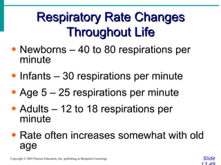 Respiratory Rate Changes Throughout Life Slide 13.49 Copyright © 2003 Pearson Education, Inc. publishing as Benjamin Cummings Newborns – 40 to 80 respirations per minute Infants – 30 respirations per minute Age 5 – 25 respirations per minute Adults – 12 to 18 respirations per minute Rate often increases somewhat with old age 