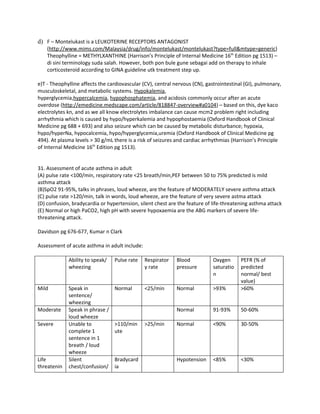d) F – Montelukast is a LEUKOTERINE RECEPTORS ANTAGONIST
    (http://www.mims.com/Malaysia/drug/info/montelukast/montelukast?type=full&mtype=generic)
    Theophylline = METHYLXANTHINE (Harrison’s Principle of Internal Medicine 16th Edition pg 1513) –
    di sini terminology suda salah. However, both pon bule gune sebagai add on therapy to inhale
    corticosteroid according to GINA guideline utk treatment step up.

e)T - Theophylline affects the cardiovascular (CV), central nervous (CN), gastrointestinal (GI), pulmonary,
musculoskeletal, and metabolic systems. Hypokalemia,
hyperglycemia,hypercalcemia, hypophosphatemia, and acidosis commonly occur after an acute
overdose (http://emedicine.medscape.com/article/818847-overview#a0104) – based on this, dye kaco
electrolytes kn, and as we all know electrolytes imbalance can cause mcm2 problem right including
arrhythmia which is caused by hypo/hyperkalemia and hypophostaemia (Oxford Handbook of Clinical
Medicine pg 688 + 693) and also seizure which can be caused by metabolic disturbance; hypoxia,
hypo/hyperNa, hypocalcemia, hypo/hyperglycemia,uremia (Oxford Handbook of Clinical Medicine pg
494). At plasma levels > 30 g/mL there is a risk of seizures and cardiac arrhythmias (Harrison’s Principle
of Internal Medicine 16th Edition pg 1513).


31. Assessment of acute asthma in adult
(A) pulse rate <100/min, respiratory rate <25 breath/min,PEF between 50 to 75% predicted is mild
asthma attack
(B)SpO2 91-95%, talks in phrases, loud wheeze, are the feature of MODERATELY severe asthma attack
(C) pulse rate >120/min, talk in words, loud wheeze, are the feature of very severe astma attack
(D) confusion, bradycardia or hypertension, silent chest are the feature of life-threatening asthma attack
(E) Normal or high PaCO2, high pH with severe hypoxaemia are the ABG markers of severe life-
threatening attack.

Davidson pg 676-677, Kumar n Clark

Assessment of acute asthma in adult include:

             Ability to speak/   Pulse rate    Respirator    Blood           Oxygen      PEFR (% of
             wheezing                          y rate        pressure        saturatio   predicted
                                                                             n           normal/ best
                                                                                         value)
Mild         Speak in            Normal        <25/min       Normal          >93%        >60%
             sentence/
             wheezing
Moderate     Speak in phrase /                               Normal          91-93%      50-60%
             loud wheeze
Severe       Unable to           >110/min      >25/min       Normal          <90%        30-50%
             complete 1          ute
             sentence in 1
             breath / loud
             wheeze
Life         Silent              Bradycard                   Hypotension     <85%        <30%
threatenin   chest/confusion/    ia
 