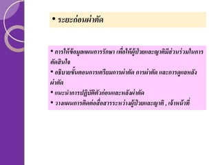 • ระยะก่ อนผ่ าตัด
• การให้ ข้อมูลแผนการรั กษา เพือให้ ผ้ ป่วยและญาติมีส่วนร่ วมในการ
่ ู
ตัดสินใจ
• อธิบายขั้นตอนการเตรี ยมการผ่ าตัด การผ่ าตัด และการดแลหลัง
ู
ผ่ าตัด
• แนะนาการปฏิบัติตัวก่ อนและหลังผ่ าตัด
• วางแผนการติดต่ อสื่อสารระหว่ างผ้ ป่วยและญาติ , เจ้ าหน้ าที่
ู

 